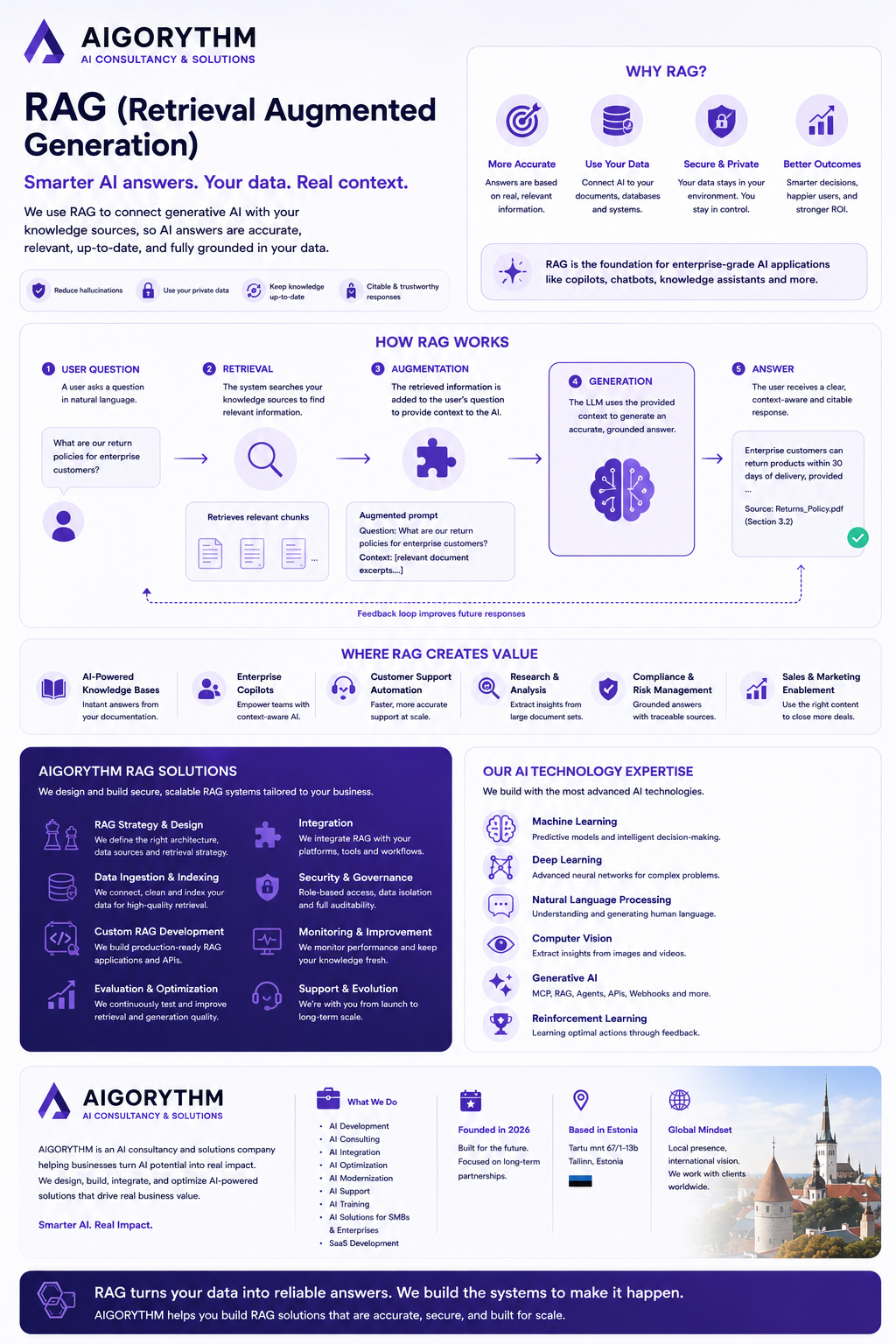 RAG — Retrieval Augmented Generation infographic